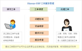 一款基于Django开发的ERP管理软件 Django ERP